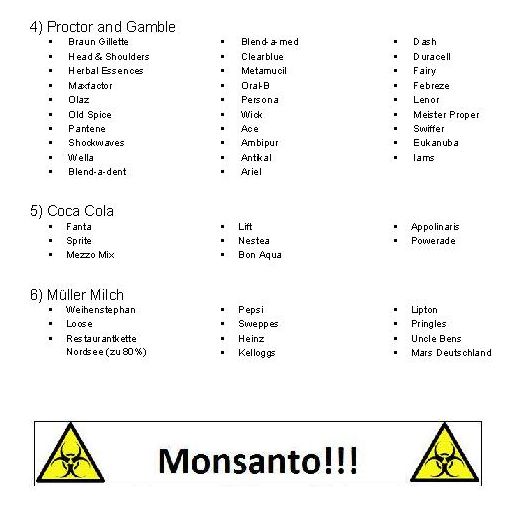 Monsanto Liste Firmen